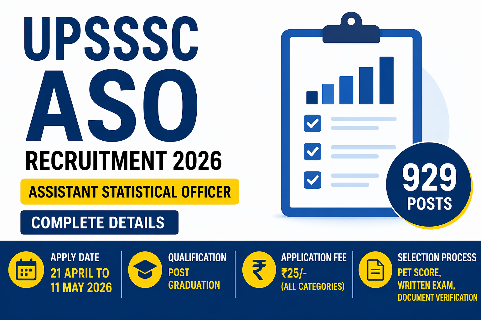 UPSSSC ASO Assistant  Statistical Officer Recruitment 2026